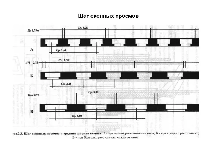 Шаг оконных проемов