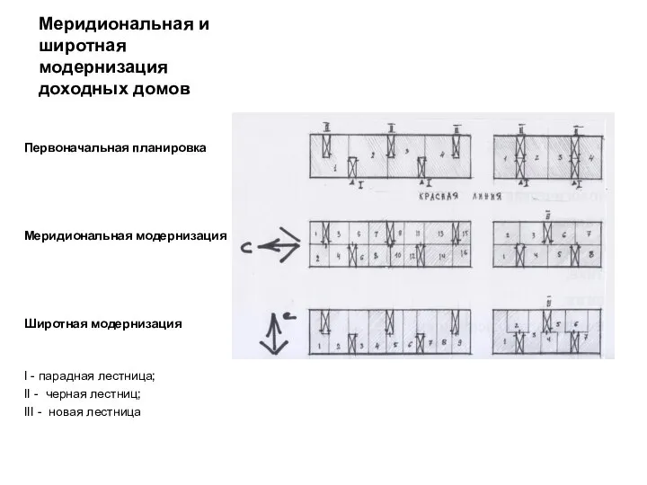 Меридиональная и широтная модернизация доходных домов Первоначальная планировка Меридиональная модернизация Широтная