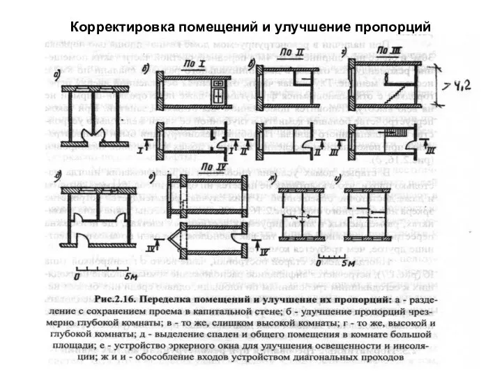 Корректировка помещений и улучшение пропорций