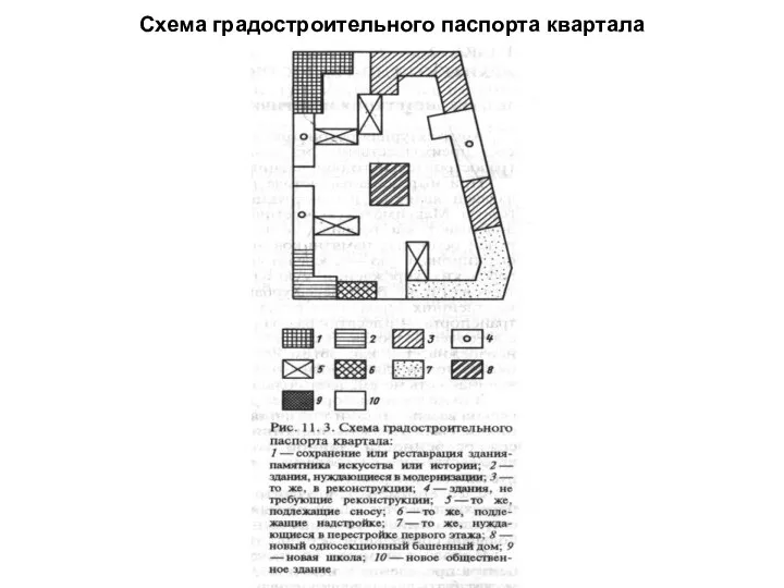 Схема градостроительного паспорта квартала