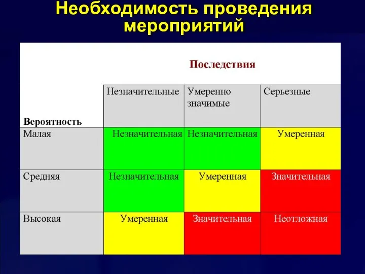 Необходимость проведения мероприятий