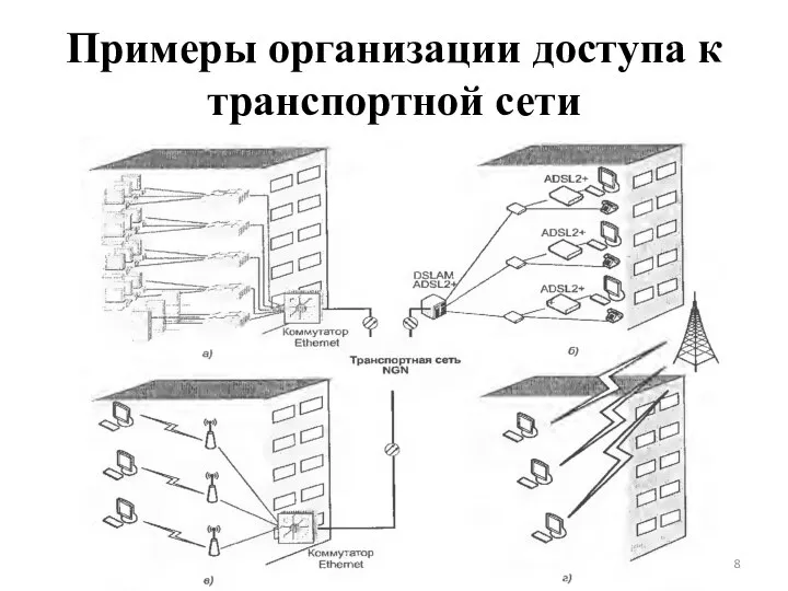 Примеры организации доступа к транспортной сети