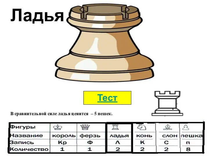 В сравнительной силе ладья ценится – 5 пешек. Ладья Тест