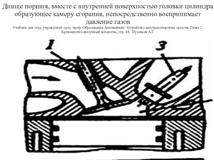 Днище поршня, вместе с внутренней поверхностью головки цилиндра образующее камеру сгорания,