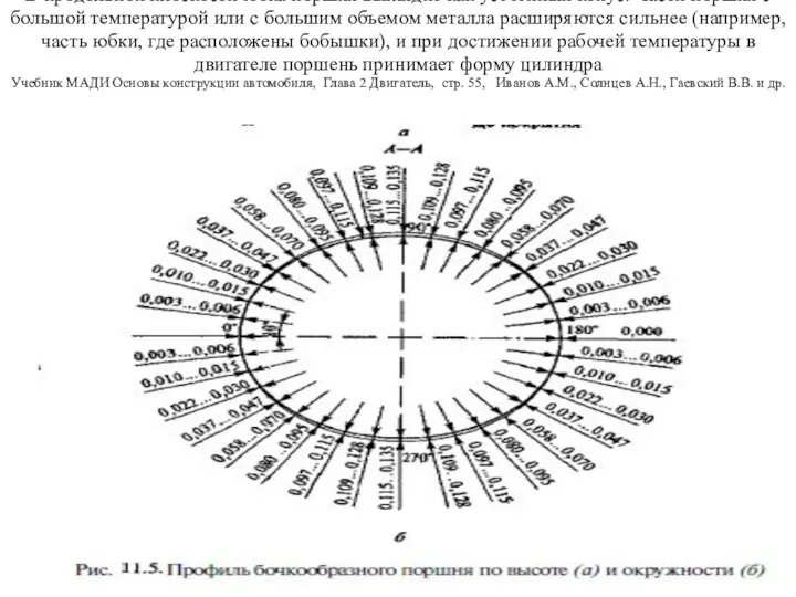 В продольной плоскости юбка поршня выглядит как усеченный конус. Части поршня