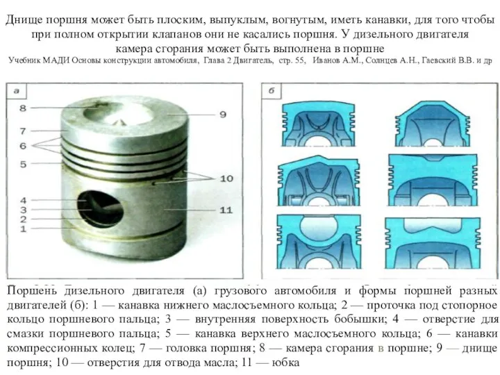 Днище поршня может быть плоским, выпуклым, вогнутым, иметь канавки, для того