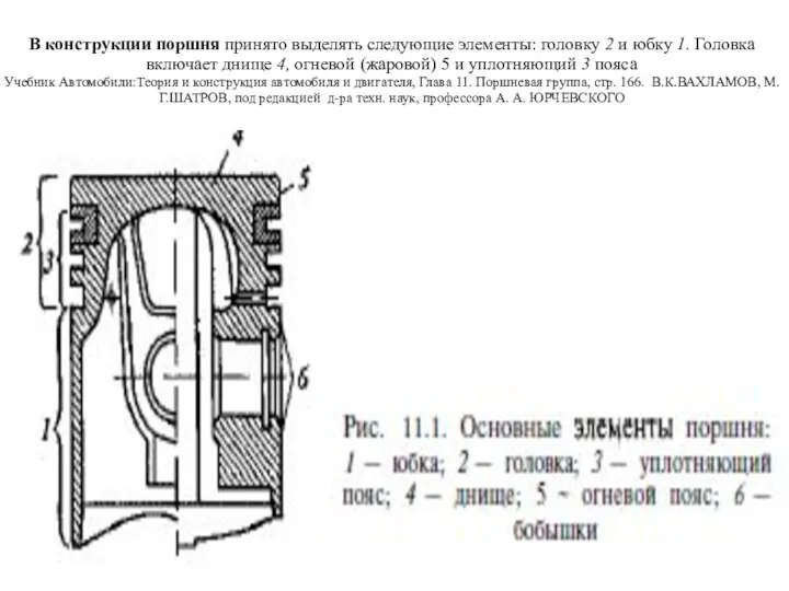 В конструкции поршня принято выделять следующие элементы: головку 2 и юбку