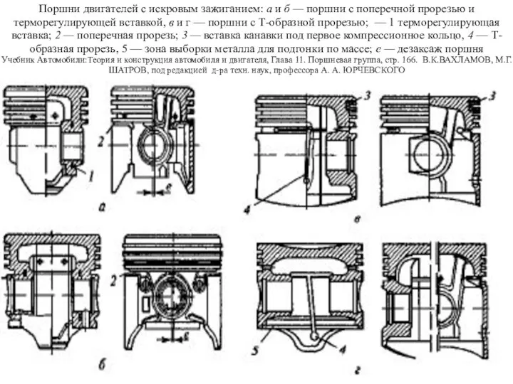 Поршни двигателей с искровым зажиганием: а и б — поршни с