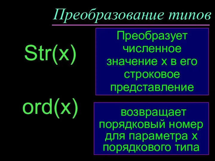 Преобразование типов Str(x) возвращает порядковый номер для параметра х порядкового типа