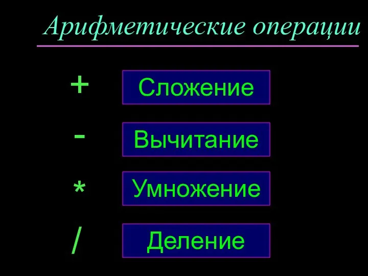 Арифметические операции Сложение + - * / Вычитание Деление Умножение