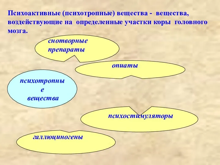 Психоактивные (психотропные) вещества - вещества, воздействующие на определенные участки коры головного