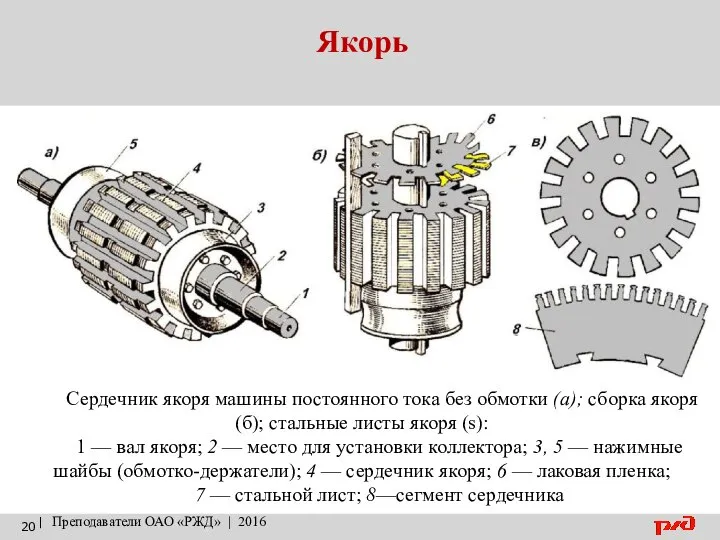 Якорь | Преподаватели ОАО «РЖД» | 2016 Сердечник якоря машины постоянного