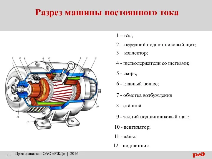 Разрез машины постоянного тока | Преподаватели ОАО «РЖД» | 2016 1