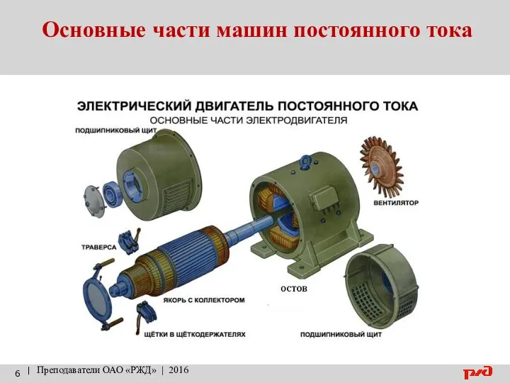 Основные части машин постоянного тока | Преподаватели ОАО «РЖД» | 2016