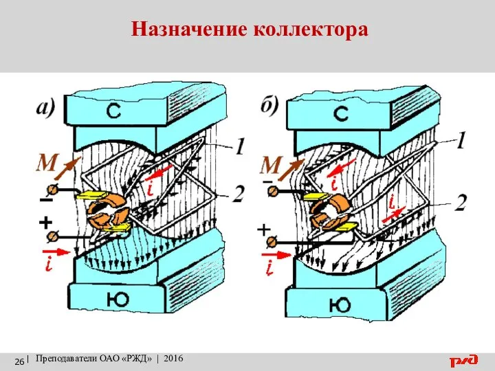 Назначение коллектора | Преподаватели ОАО «РЖД» | 2016