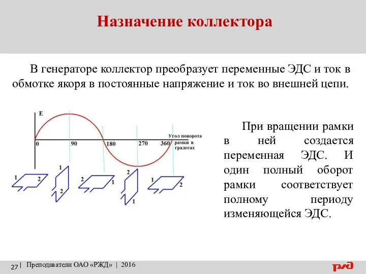 Назначение коллектора | Преподаватели ОАО «РЖД» | 2016 В генераторе коллектор