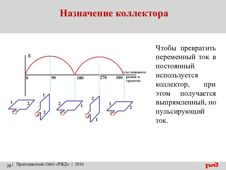 Назначение коллектора | Преподаватели ОАО «РЖД» | 2016 Чтобы превратить переменный