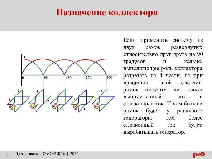 Назначение коллектора | Преподаватели ОАО «РЖД» | 2016 Если применить систему