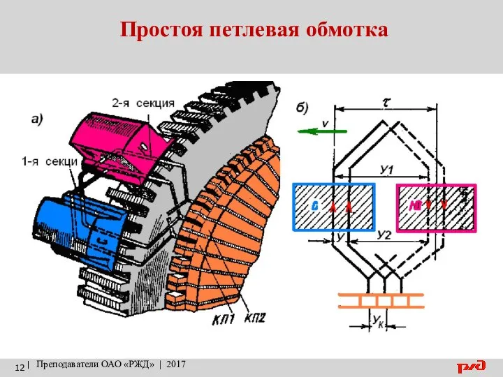 Простоя петлевая обмотка | Преподаватели ОАО «РЖД» | 2017