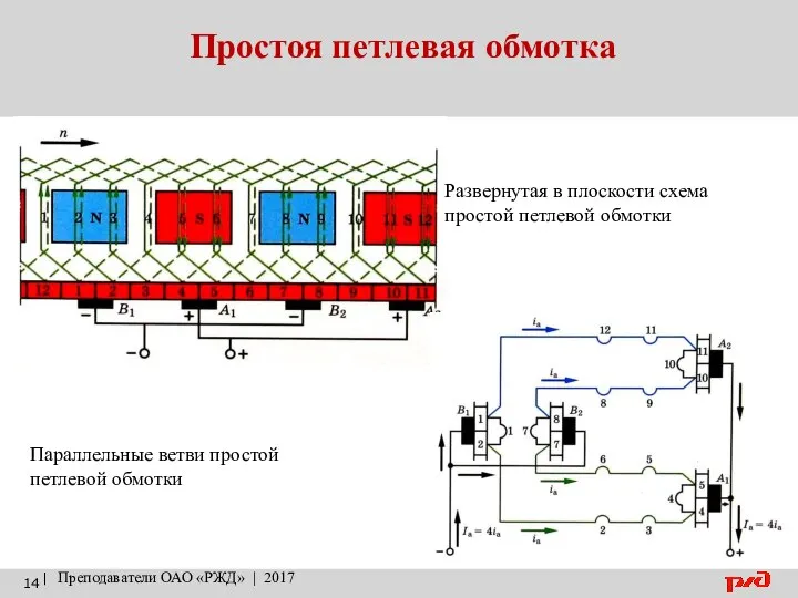 Простоя петлевая обмотка | Преподаватели ОАО «РЖД» | 2017 Развернутая в