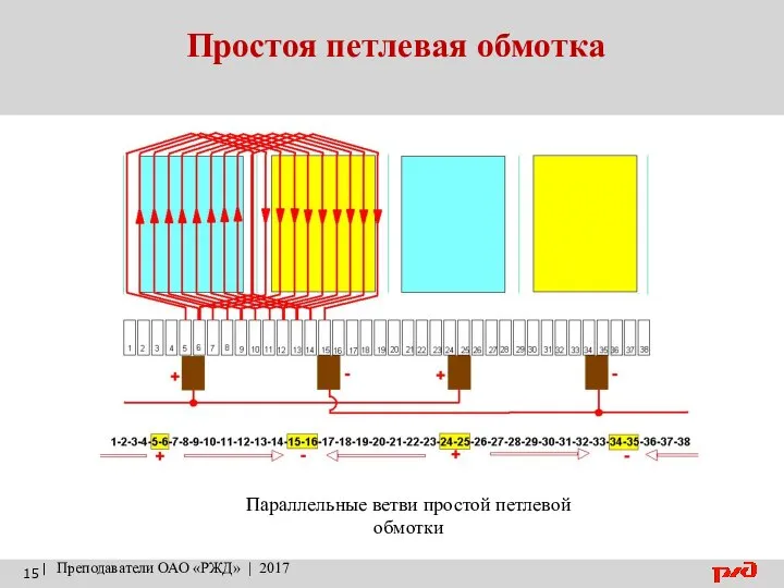 Простоя петлевая обмотка | Преподаватели ОАО «РЖД» | 2017 Параллельные ветви простой петлевой обмотки