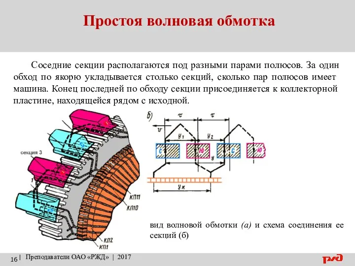 Простоя волновая обмотка | Преподаватели ОАО «РЖД» | 2017 Соседние секции