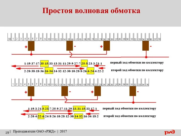 Простоя волновая обмотка | Преподаватели ОАО «РЖД» | 2017