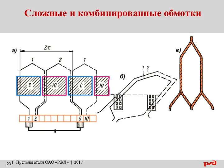 Сложные и комбинированные обмотки | Преподаватели ОАО «РЖД» | 2017