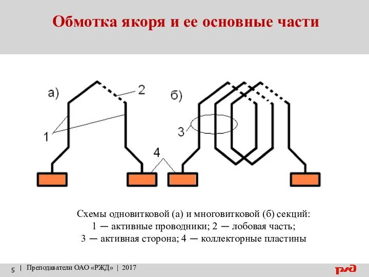 Обмотка якоря и ее основные части | Преподаватели ОАО «РЖД» |