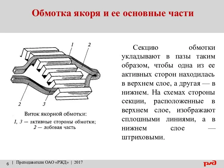 Обмотка якоря и ее основные части | Преподаватели ОАО «РЖД» |