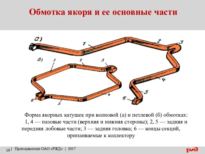 Обмотка якоря и ее основные части | Преподаватели ОАО «РЖД» |