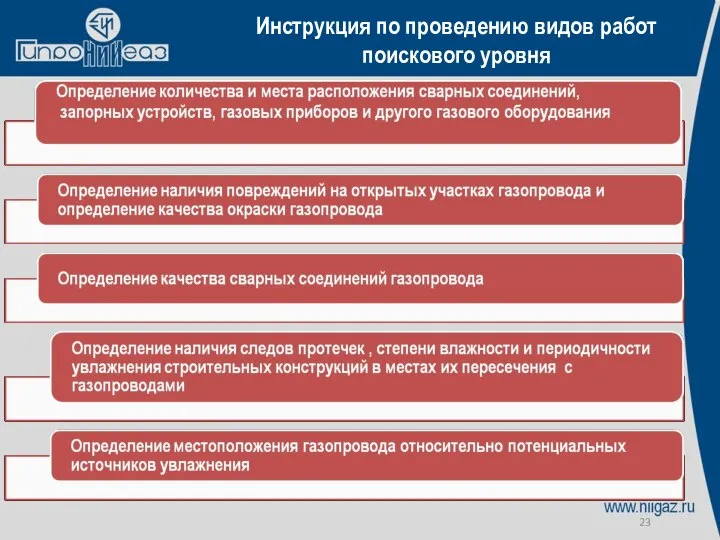 Инструкция по проведению видов работ поискового уровня