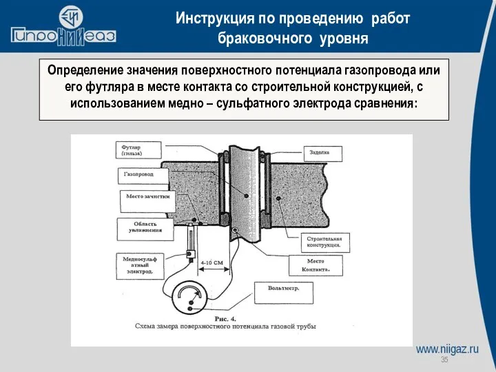 Определение значения поверхностного потенциала газопровода или его футляра в месте контакта