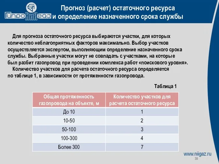 Для прогноза остаточного ресурса выбираются участки, для которых количество неблагоприятных факторов