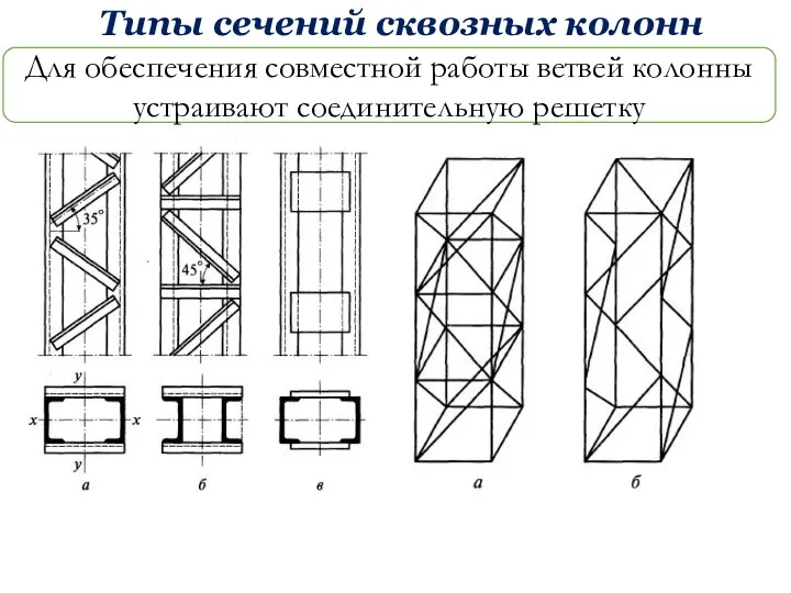 Типы сечений сквозных колонн Для обеспечения совместной работы ветвей колонны устраивают соединительную решетку