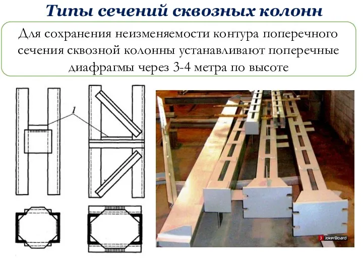 Типы сечений сквозных колонн Для сохранения неизменяемости контура поперечного сечения сквозной