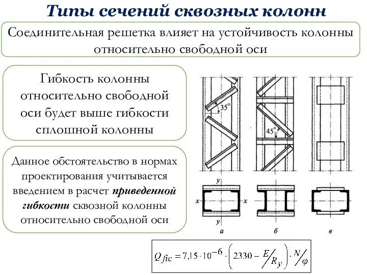 Типы сечений сквозных колонн Соединительная решетка влияет на устойчивость колонны относительно