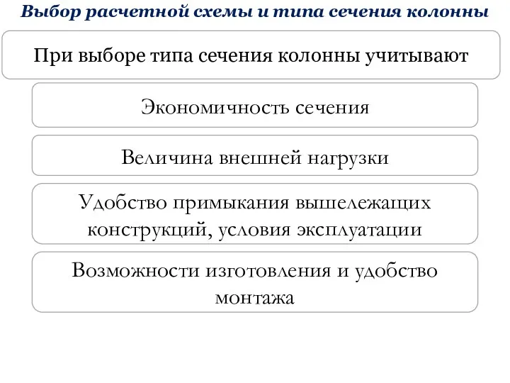 При выборе типа сечения колонны учитывают Экономичность сечения Величина внешней нагрузки