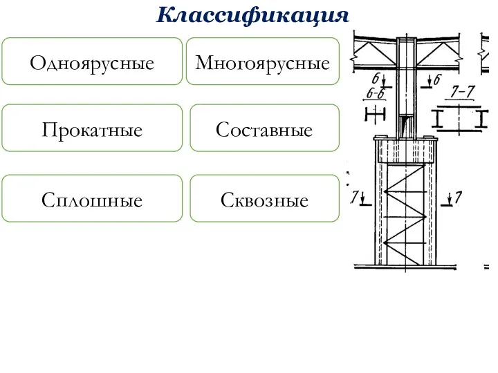 Классификация Одноярусные Многоярусные Прокатные Составные Сплошные Сквозные