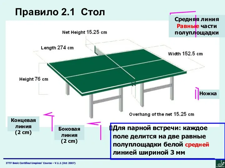 Средняя линия Равные части полуплощадки Боковая линия (2 cm) Концевая линия