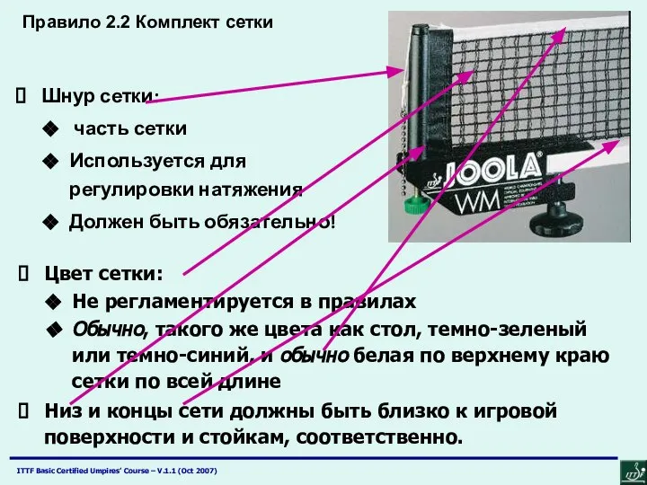 Шнур сетки: часть сетки Используется для регулировки натяжения Должен быть обязательно!