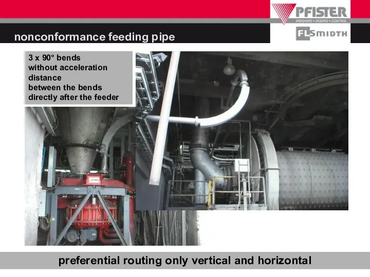 nonconformance feeding pipe preferential routing only vertical and horizontal 3 x