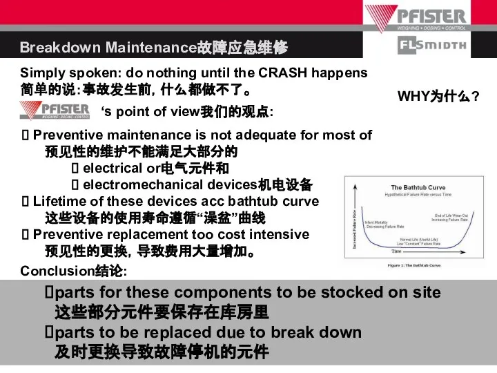 Breakdown Maintenance故障应急维修 ‘s point of view我们的观点: Preventive maintenance is not adequate