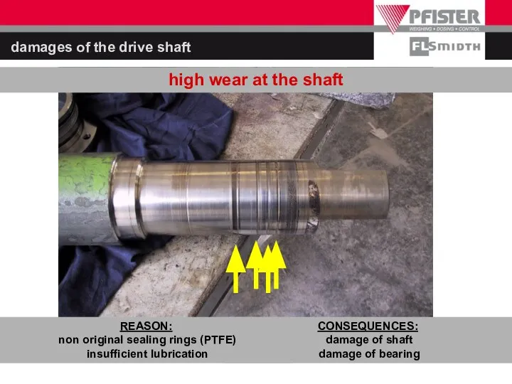 CONSEQUENCES: damage of shaft damage of bearing high wear at the