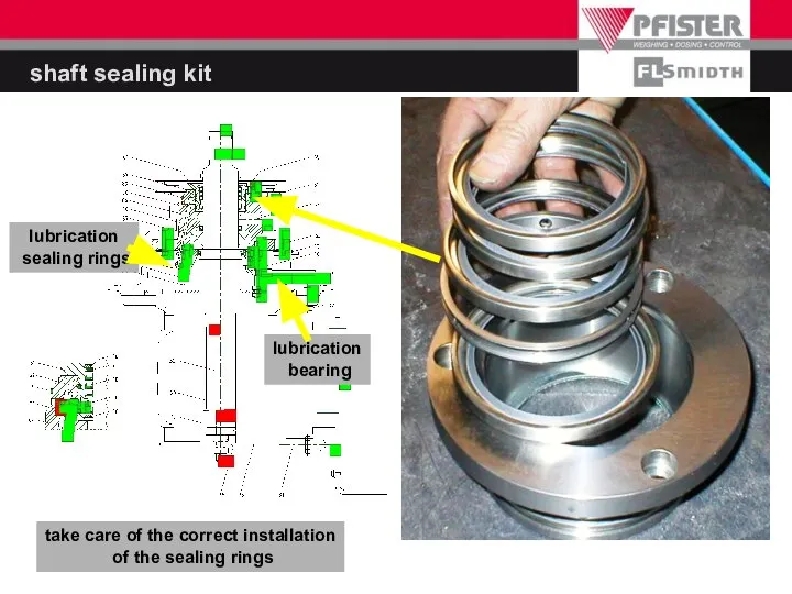 shaft sealing kit lubrication sealing rings lubrication bearing take care of