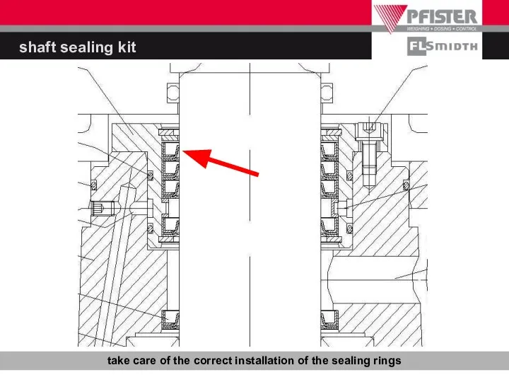 shaft sealing kit take care of the correct installation of the sealing rings