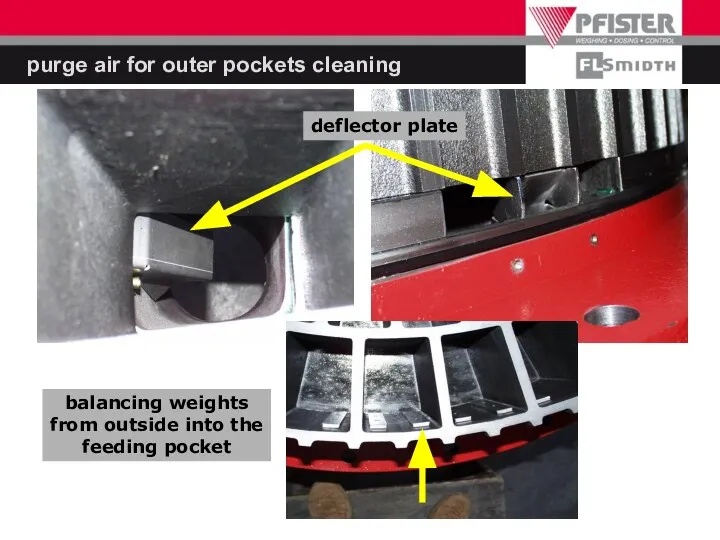 purge air for outer pockets cleaning deflector plate balancing weights from outside into the feeding pocket