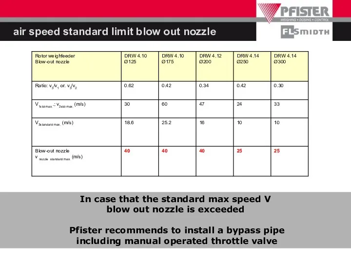 air speed standard limit blow out nozzle In case that the