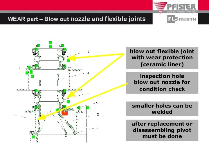 WEAR part – Blow out nozzle and flexible joints smaller holes