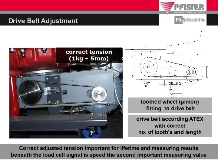 Drive Belt Adjustment drive belt according ATEX with correct no. of